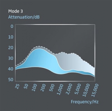 noisegard_d_4.jpg